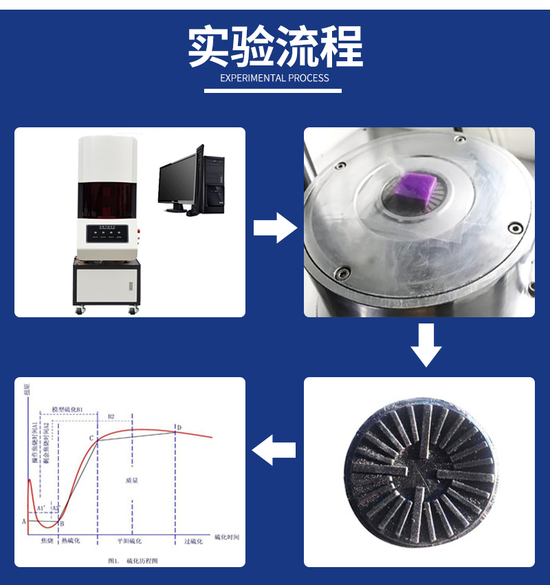 CREE-6001B型无转子硫化仪_10.jpg【无公司名称】.jpg